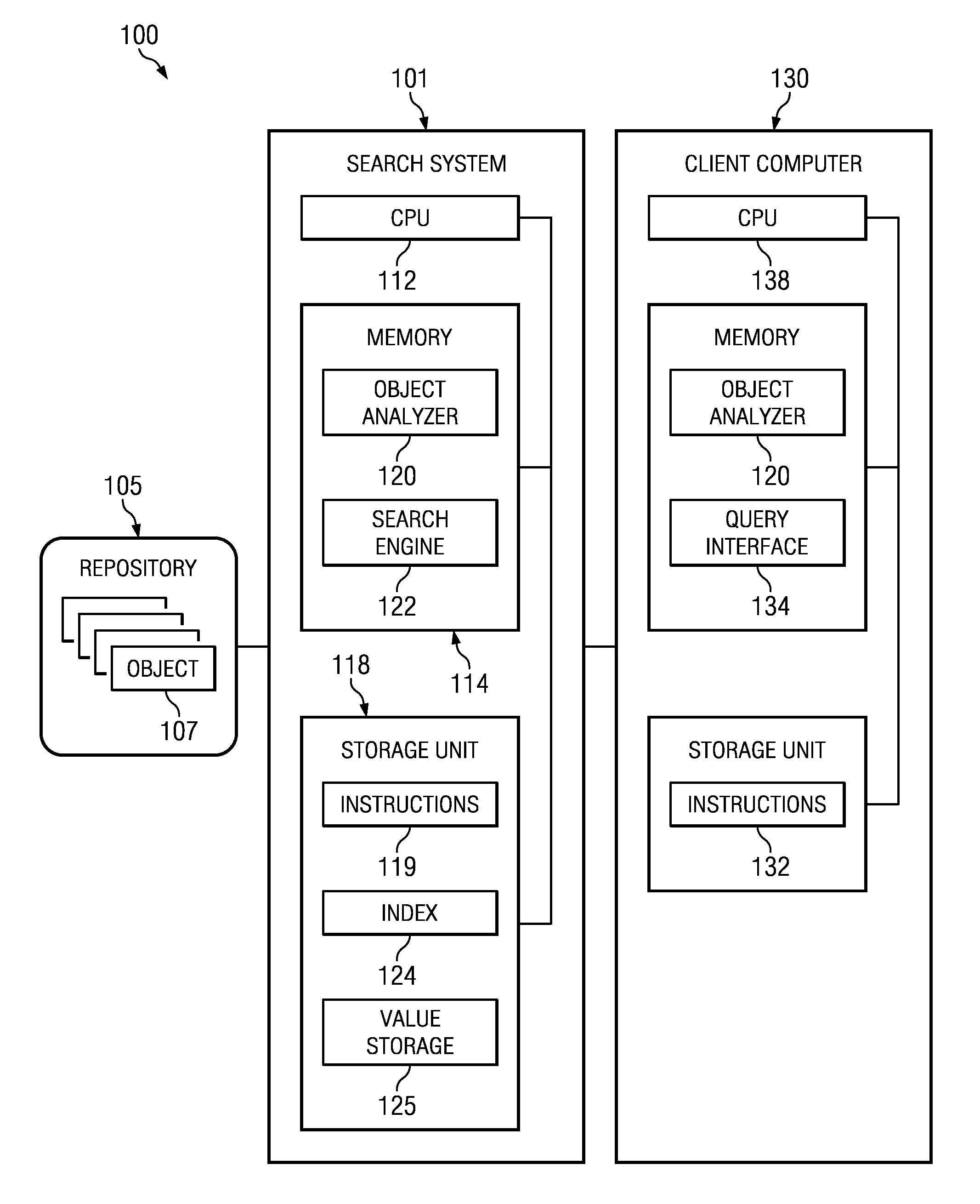 System and method of quality assessment of a search index