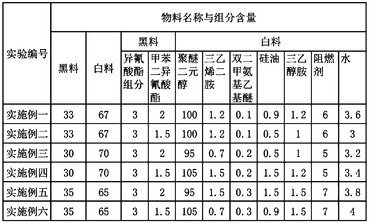 Soft foaming sponge for seats and preparation method of soft foaming sponge