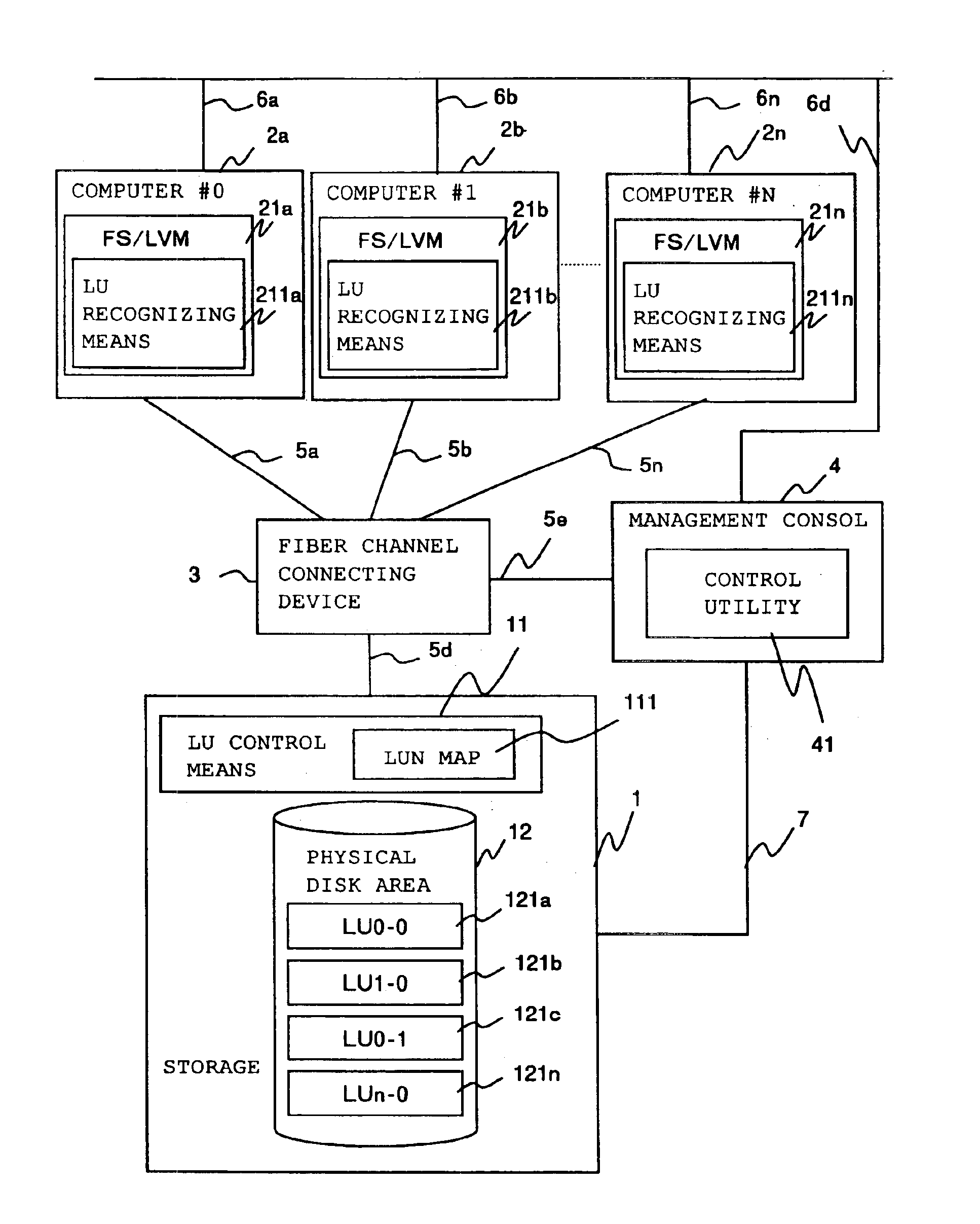 Computer system with storage system having re-configurable logical volumes