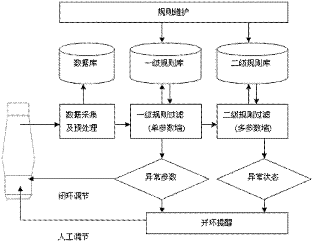 Data-filtering-based method for judging blast furnace hanging