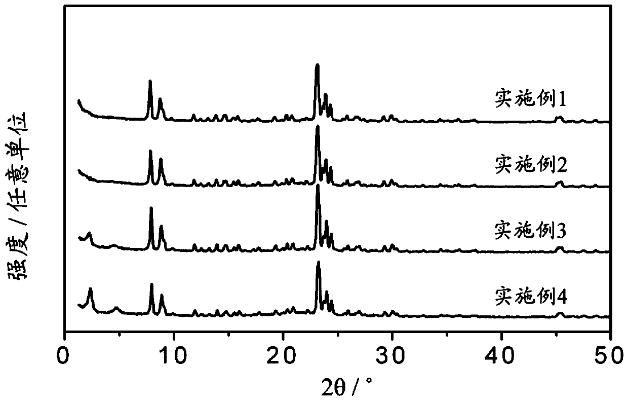 A kind of molecular sieve catalyst for the catalytic cracking of MTP by-product hydrocarbons and its preparation method