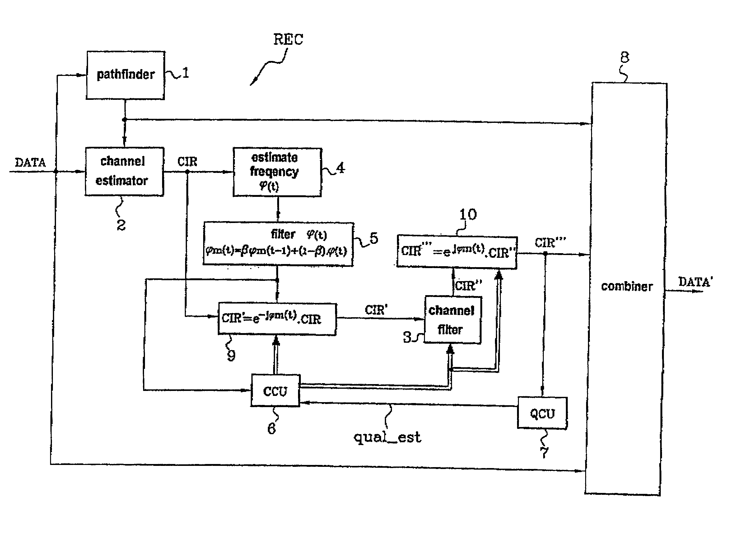 Method of correcting frequency error