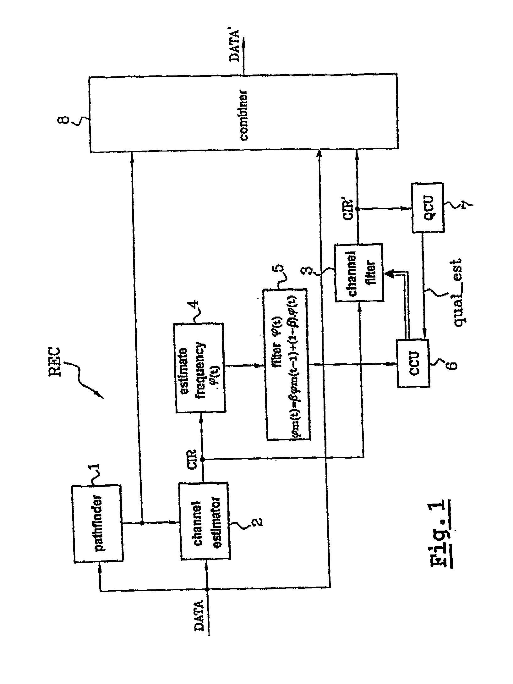 Method of correcting frequency error