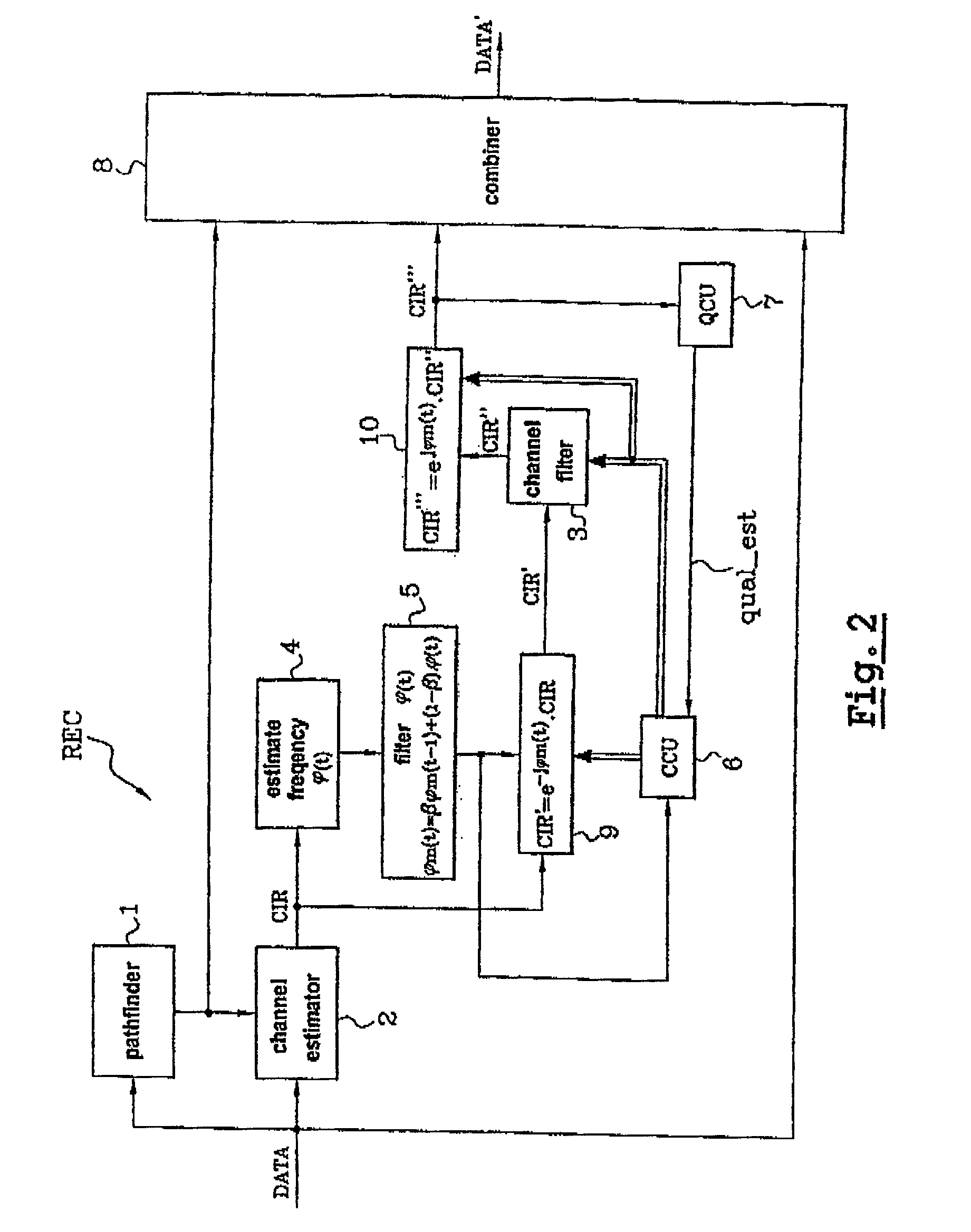 Method of correcting frequency error