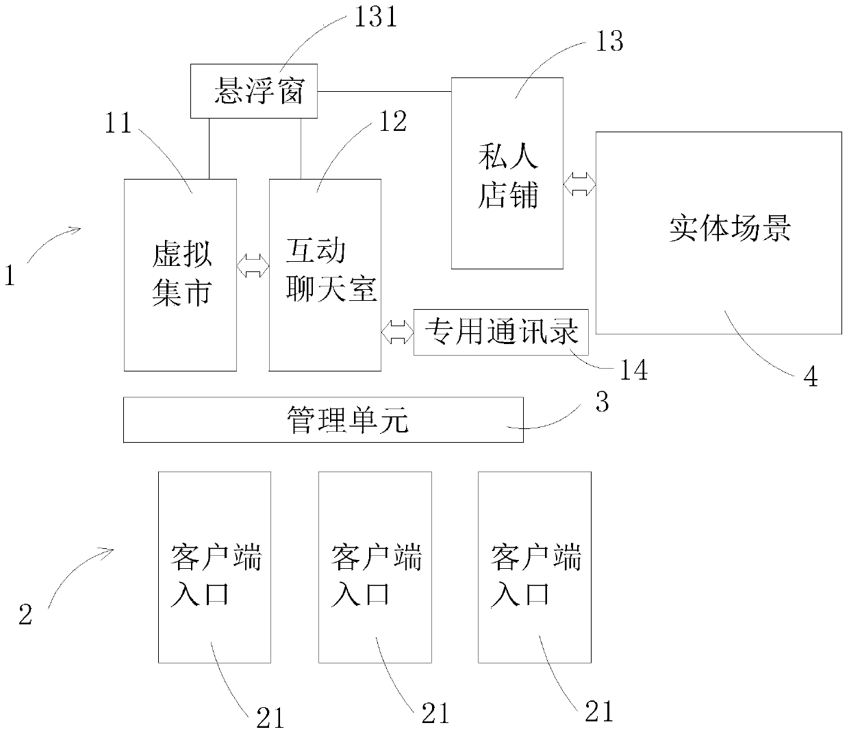 Interactive transaction system based on virtual reality