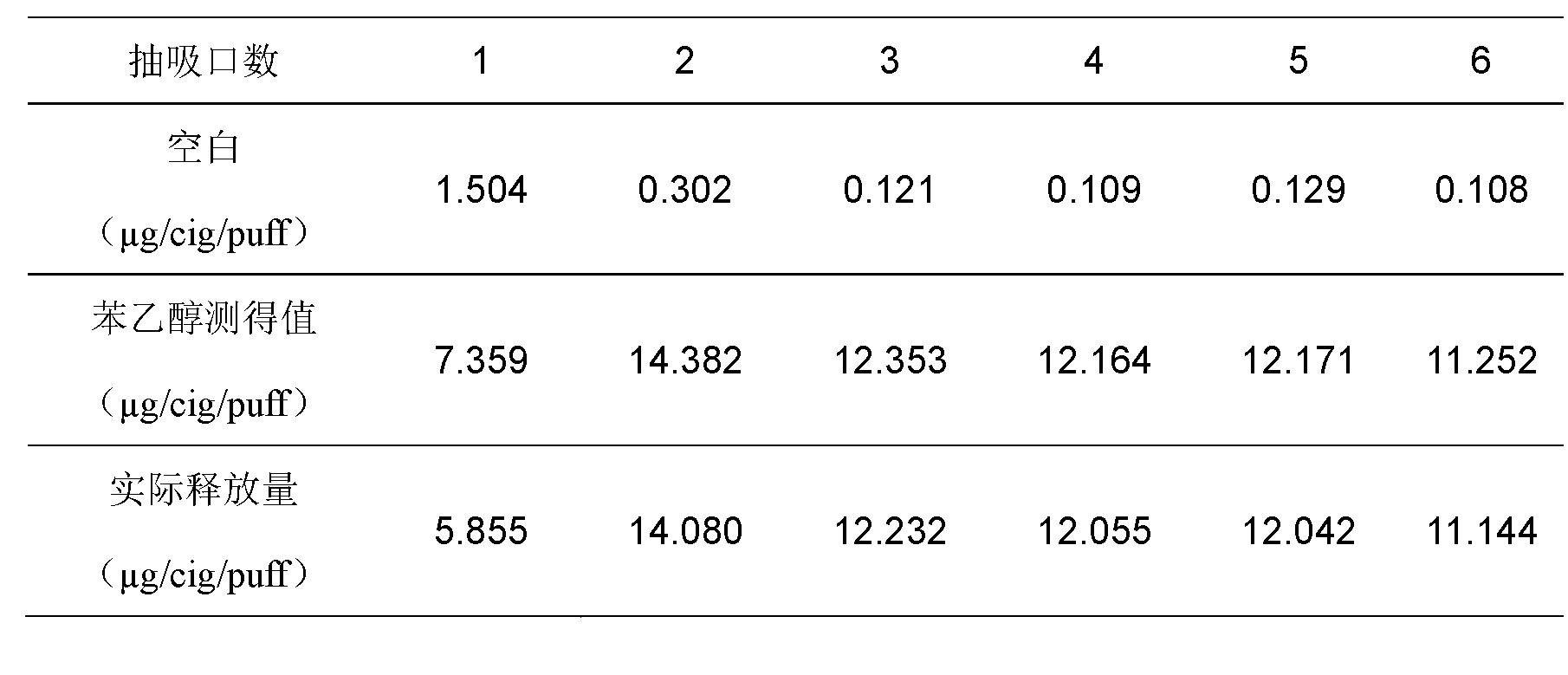 Fragrance slow-release cigarette filter stick containing polyethylene glycol granules and preparation method thereof