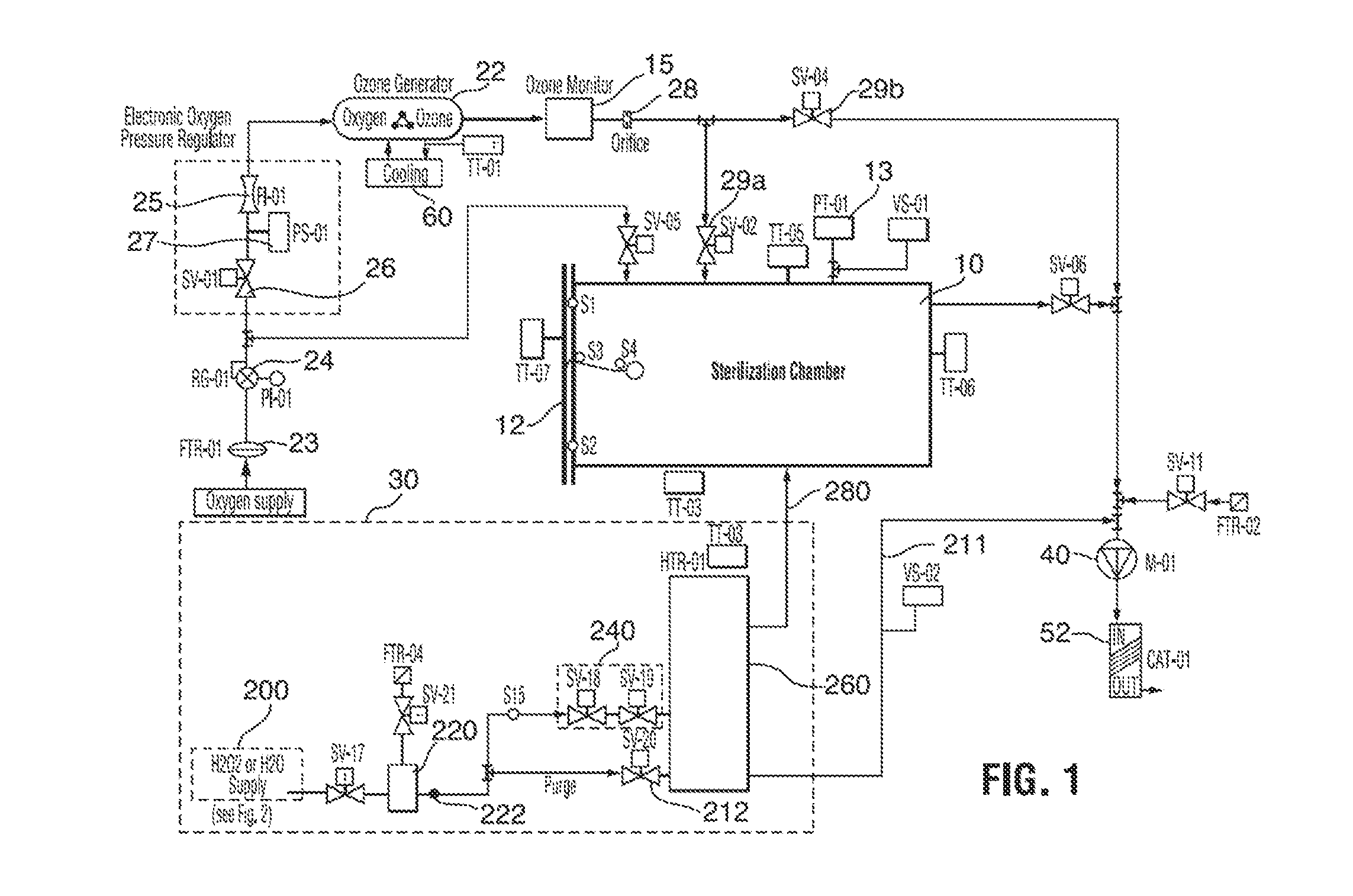 Hydrogen peroxide sterilization method