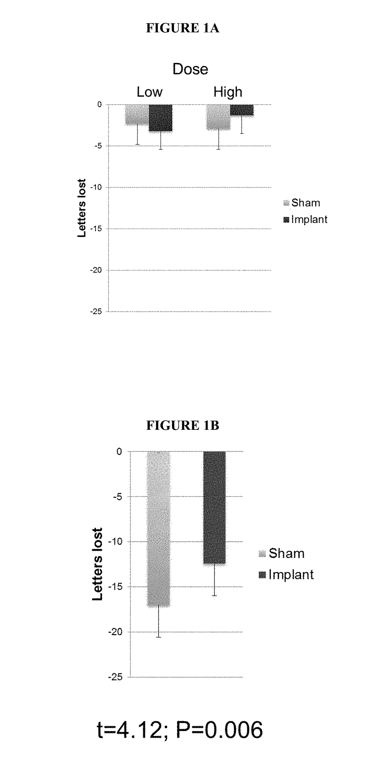 Use of Encapsulated Cell Therapy for Treatment of Ophthalmic Disorders