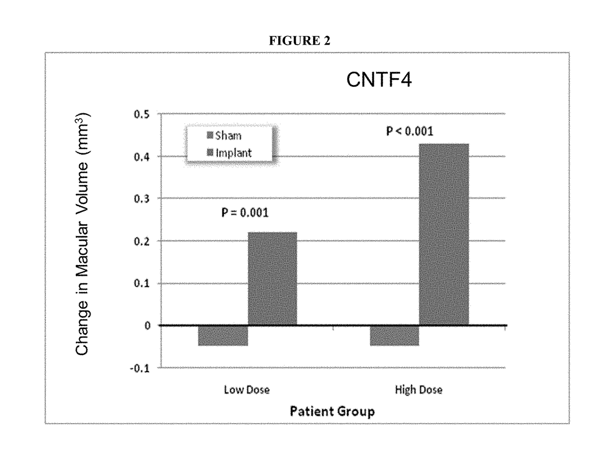 Use of Encapsulated Cell Therapy for Treatment of Ophthalmic Disorders