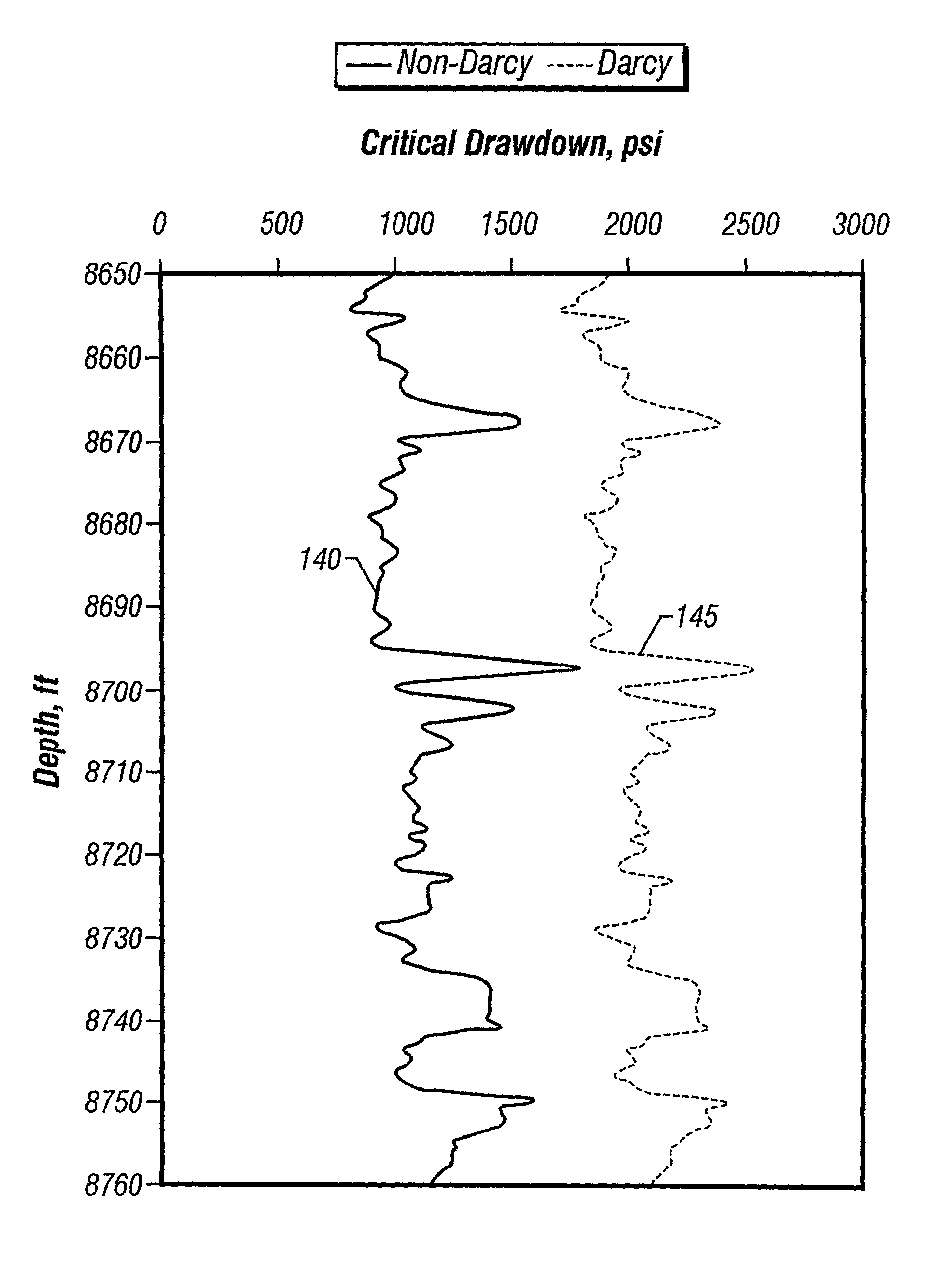 Method of predicting the on-set of formation solid production in high-rate perforated and open hole gas wells