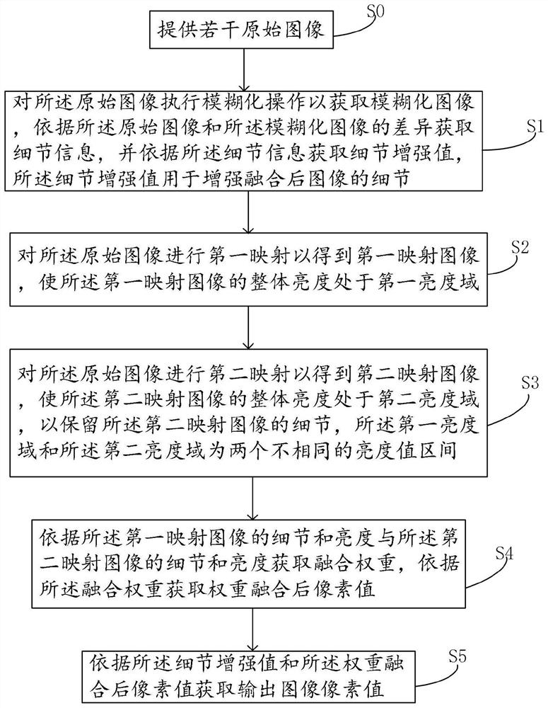 Image processing method and device, equipment and storage medium