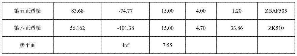 A Lens for Narrowband Imaging Observation of Space Environment