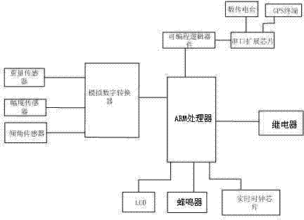 Tower crane anticollision mechanism with excellent performance