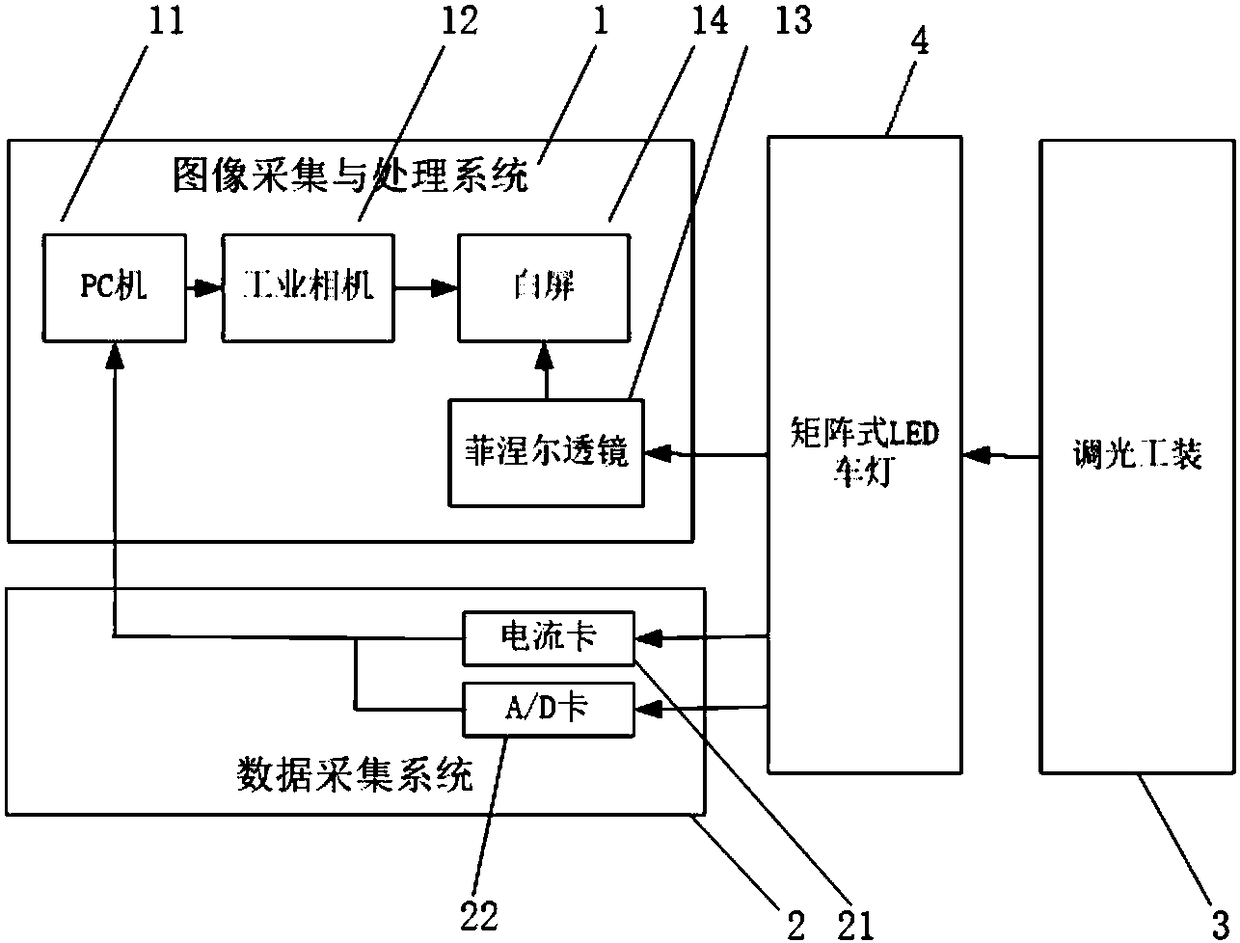 Matrix-type LED vehicle lamp on-line detection system