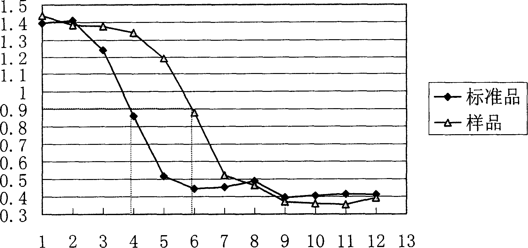 Fusion protein of single antibody-interleukin 2, its preparation and use