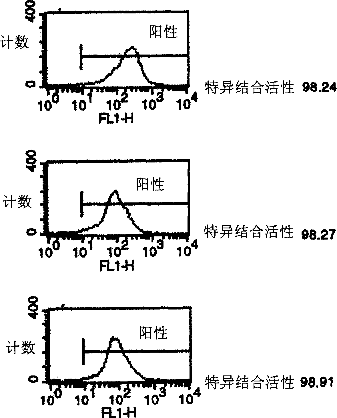 Fusion protein of single antibody-interleukin 2, its preparation and use