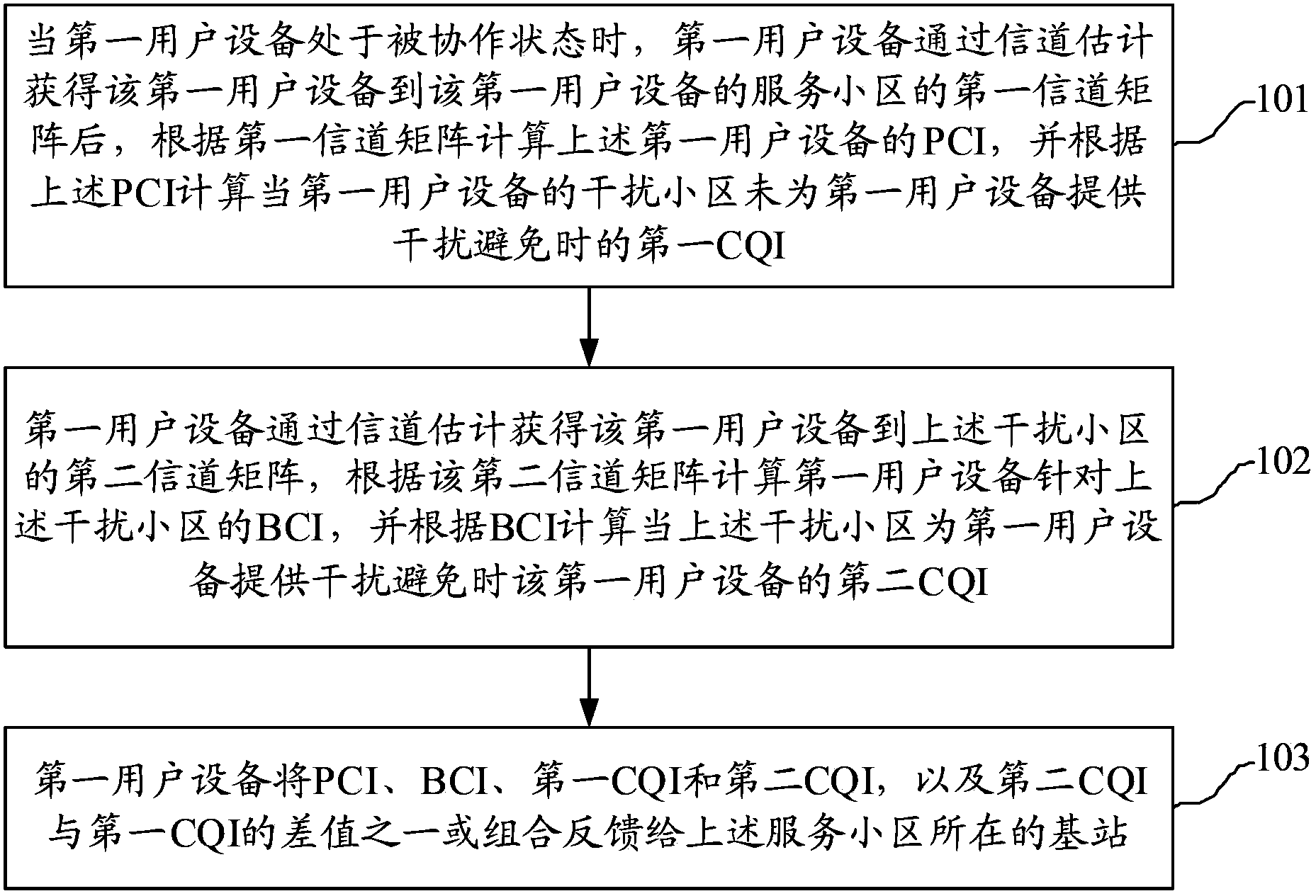 Channel information feedback method and user equipment