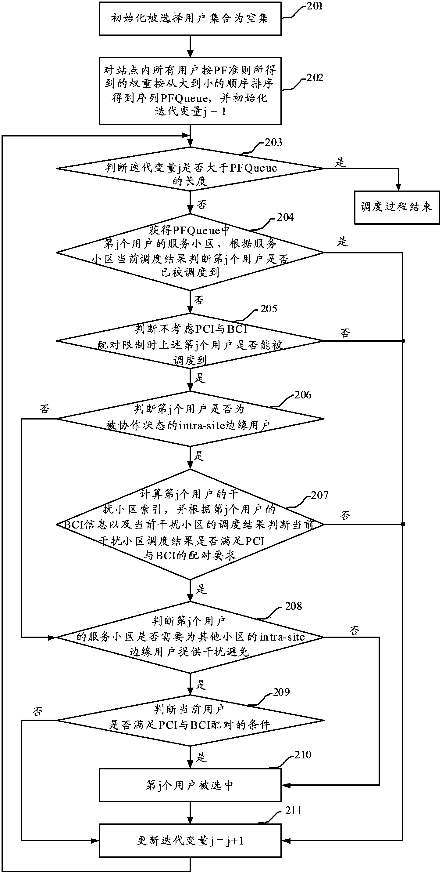 Channel information feedback method and user equipment