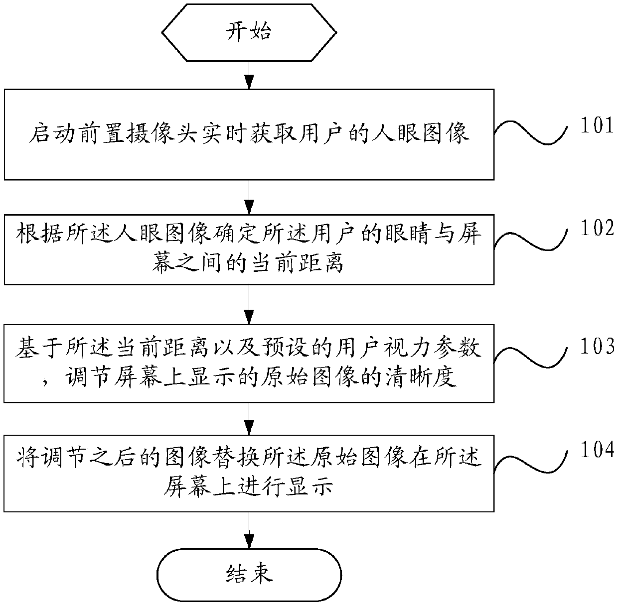 Image display method and mobile terminal