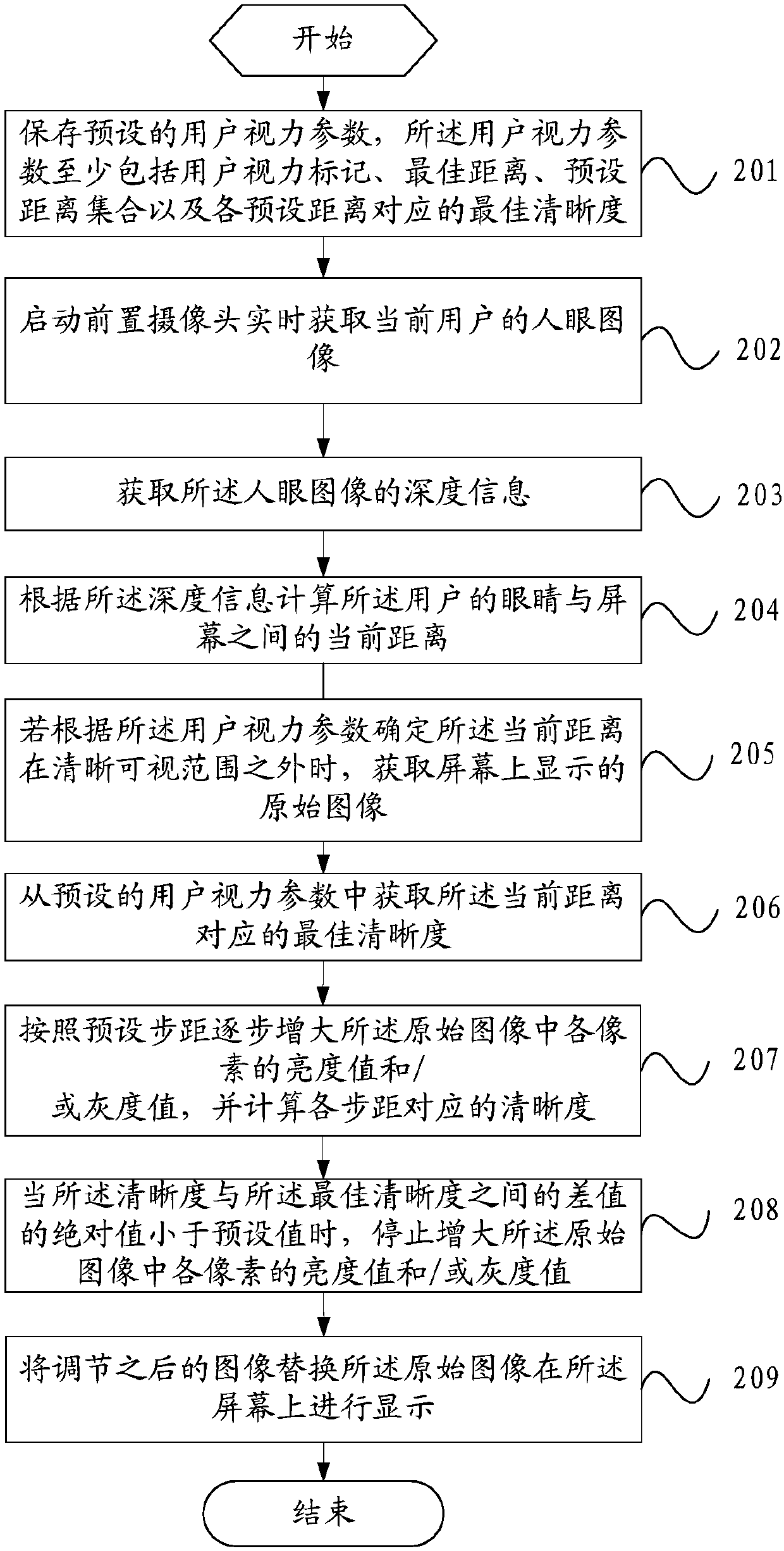 Image display method and mobile terminal