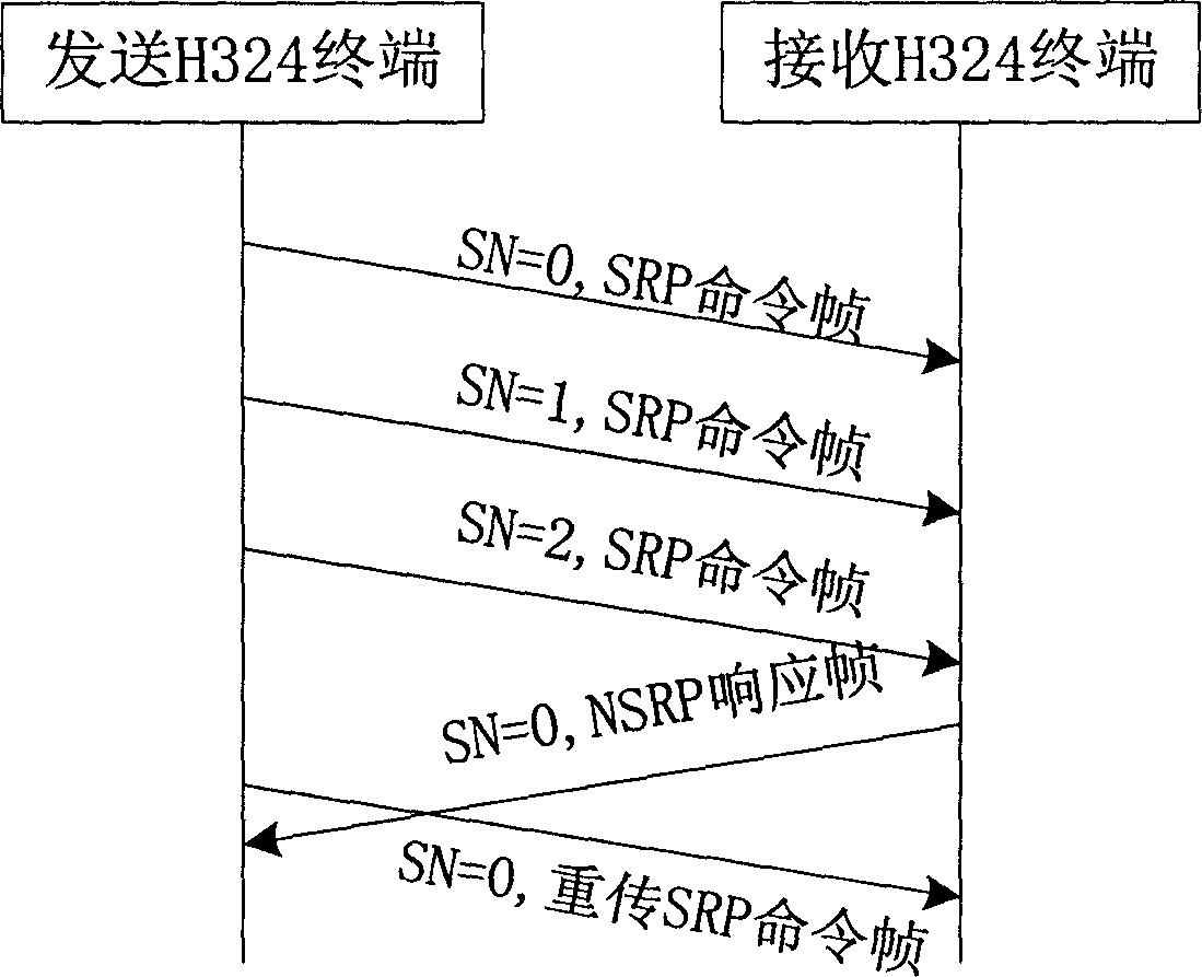 Method for judging repeat SRP command frame