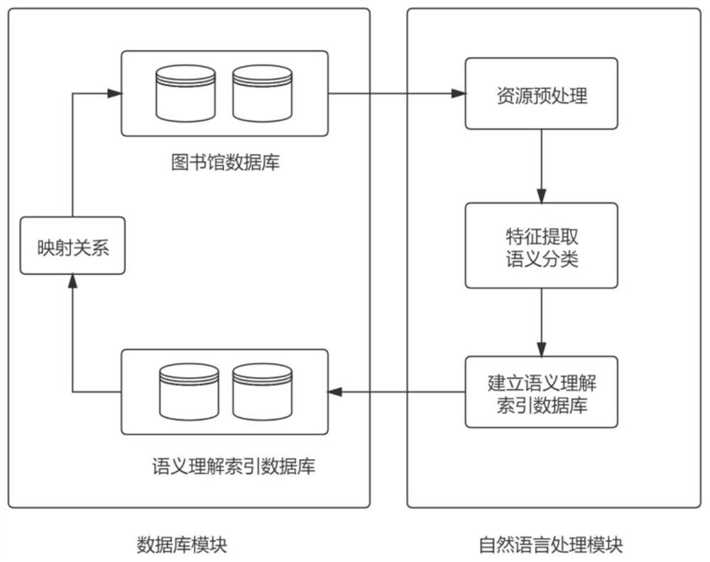 A Book Retrieval Method Based on Deep Learning and Quality Impact