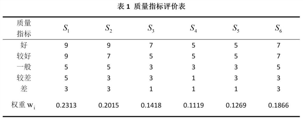 A Book Retrieval Method Based on Deep Learning and Quality Impact