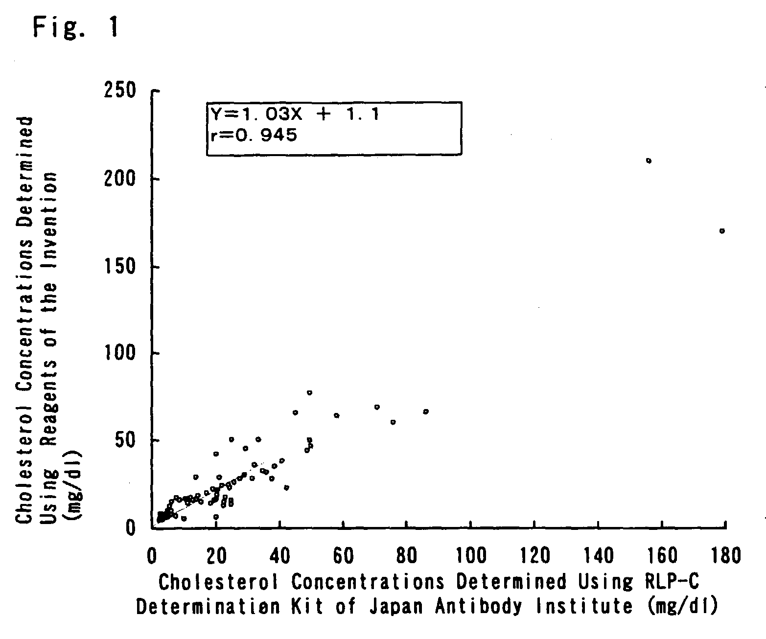 Aqueous method for determining cholesterol in remnant-like particles using cholesterol esterase, phospholipase, surfactant and cholesterol oxidase or dehydrogenase