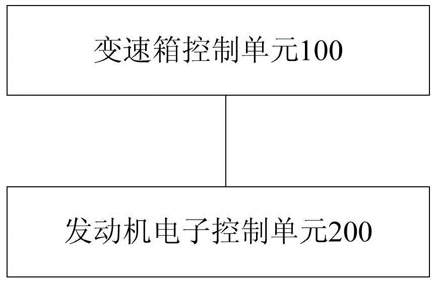 Upslope travelling control method and system for automobile