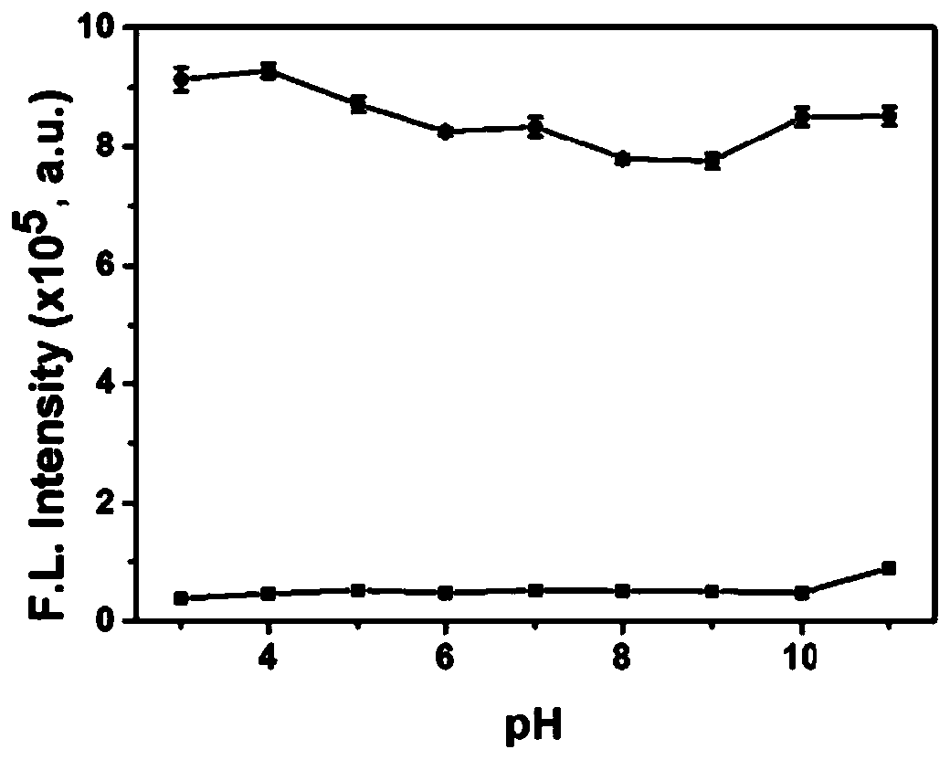 Peroxynitrite near infrared fluorescent probe ONP and preparation method and application thereof