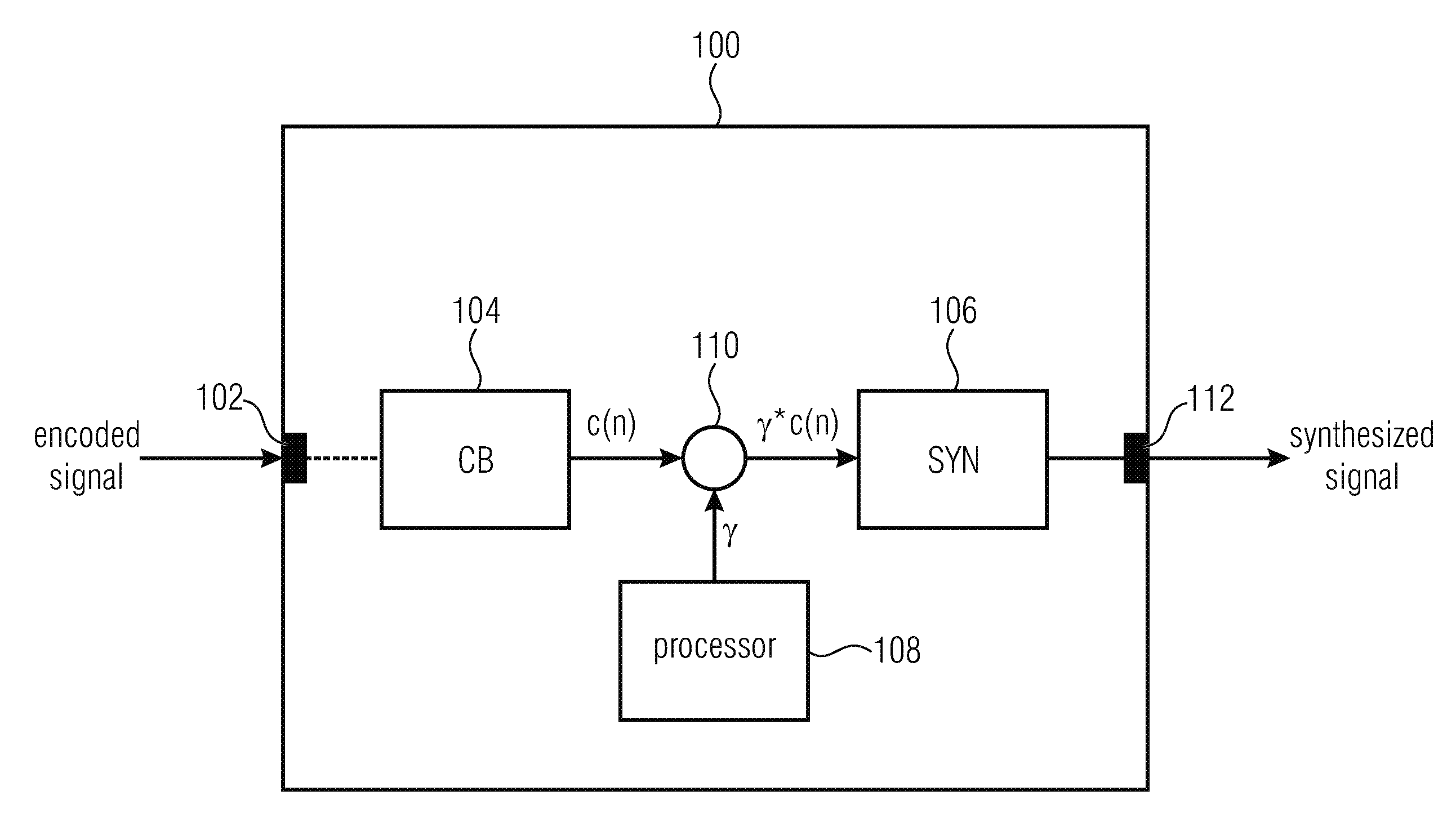 Apparatus and method for synthesizing an audio signal, decoder, encoder, system and computer program