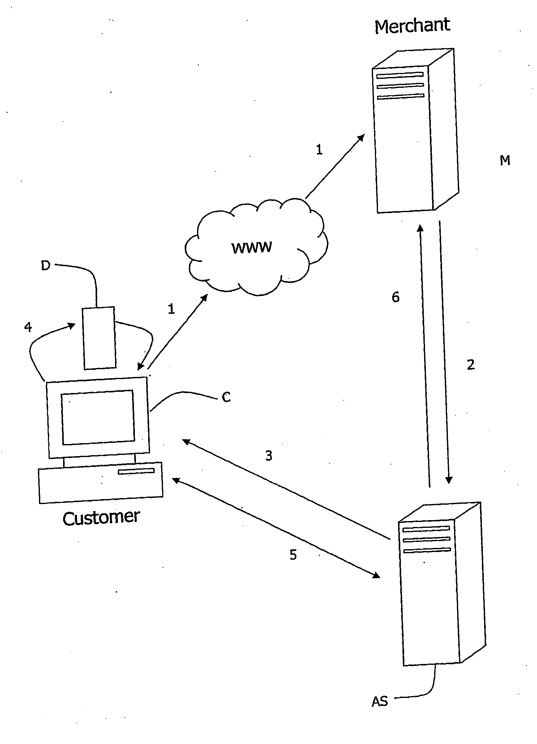 Transaction processing