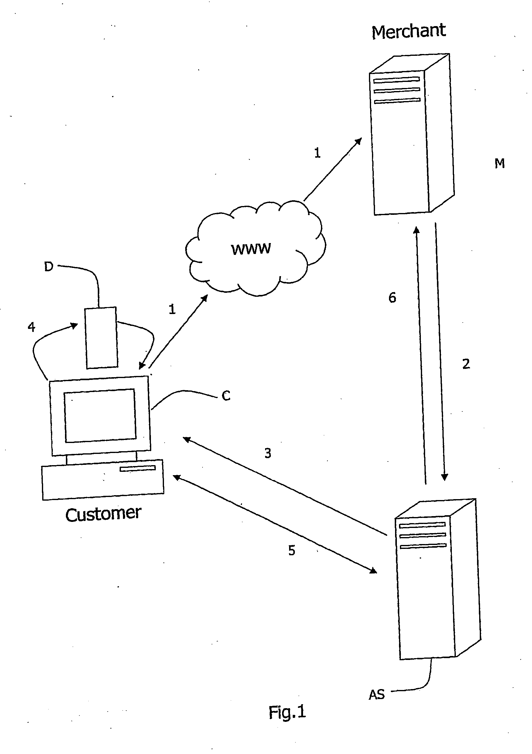 Transaction processing