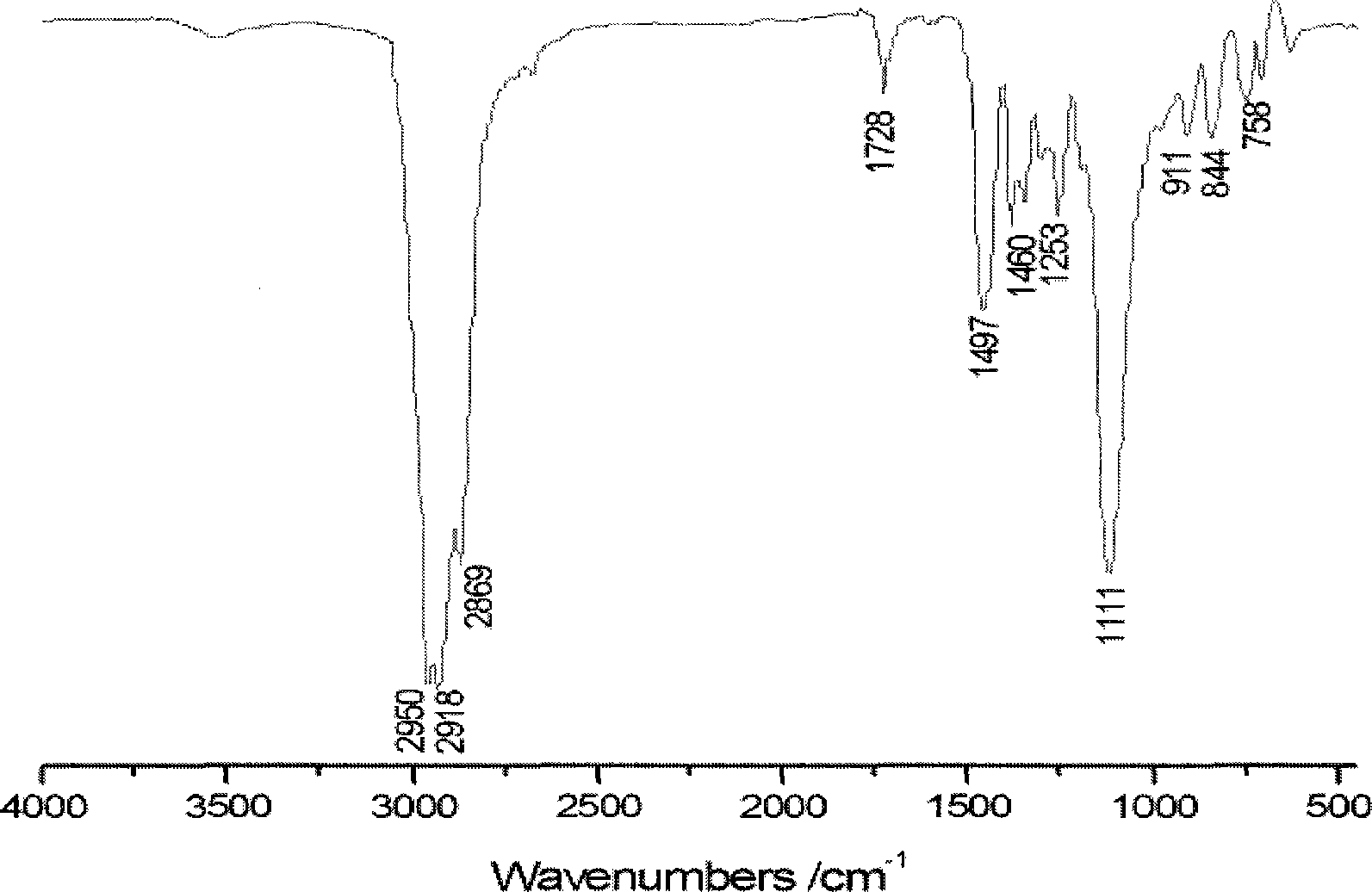 (2-hydroxyl-3-dehydrofiroxy) propyl ethoxyl chitosan and preparation method thereof