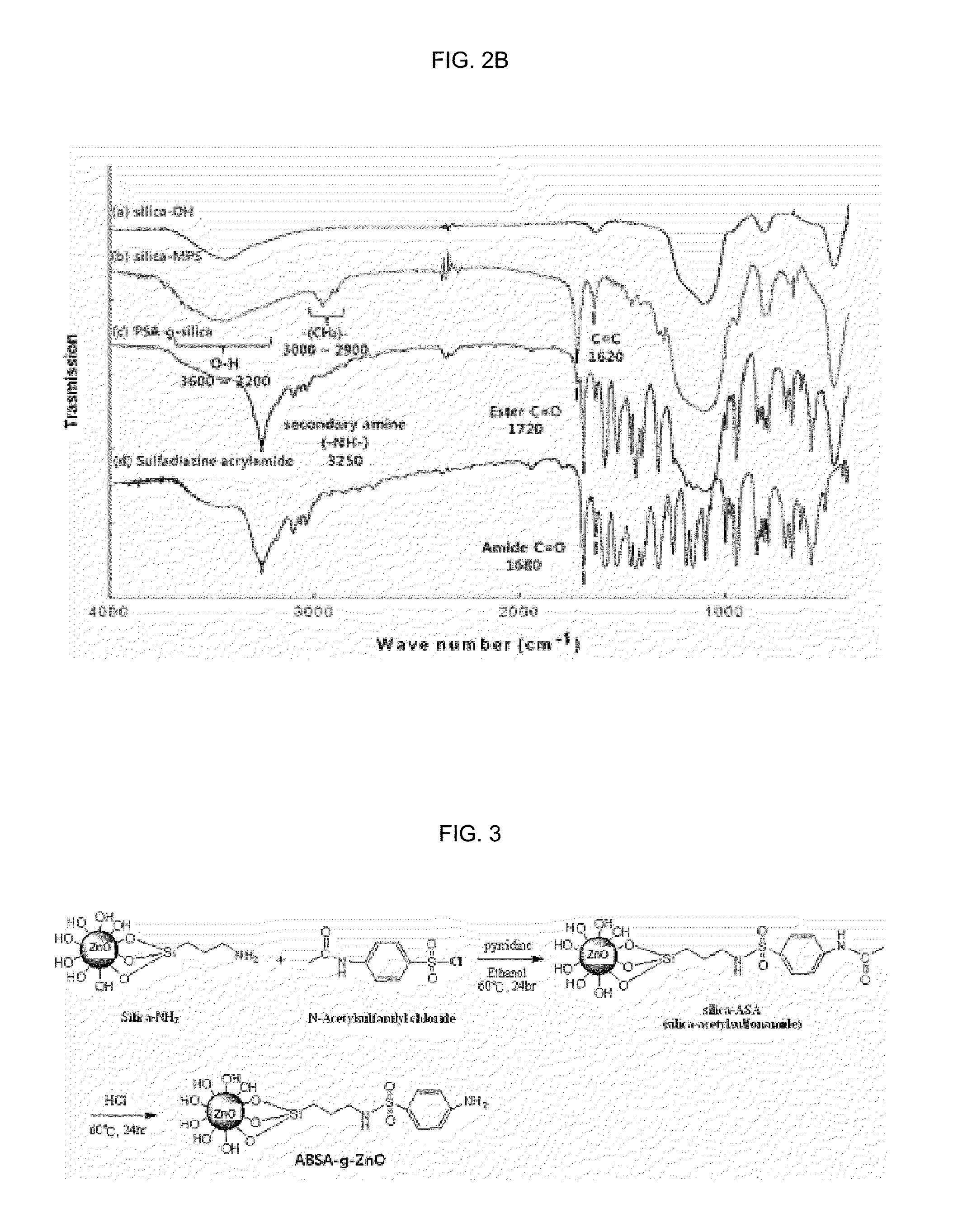 Membranes having antibiotic and hydrophilic properties and preparation method thereof