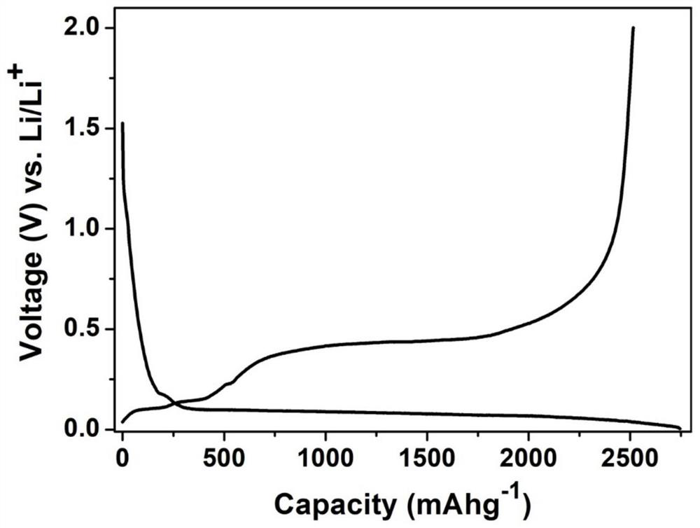 Method for synthesizing three-dimensional porous silicon powder from silane and application of three-dimensional porous silicon powder