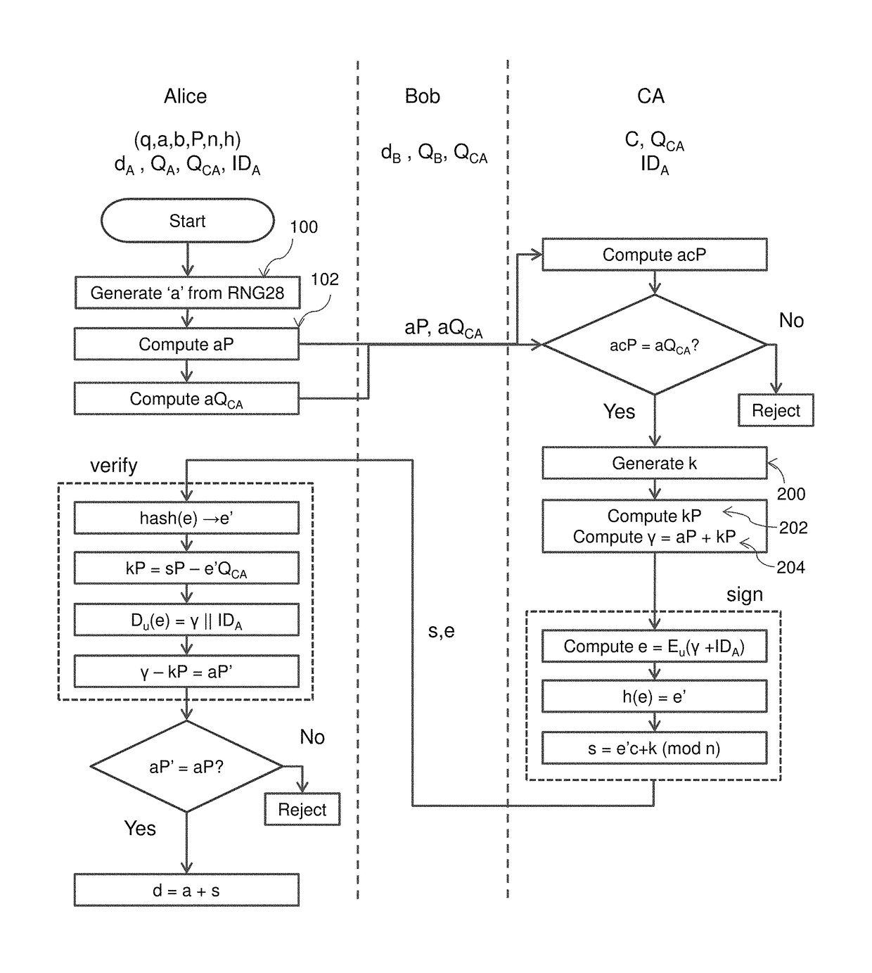 Verifiable implicit certificates