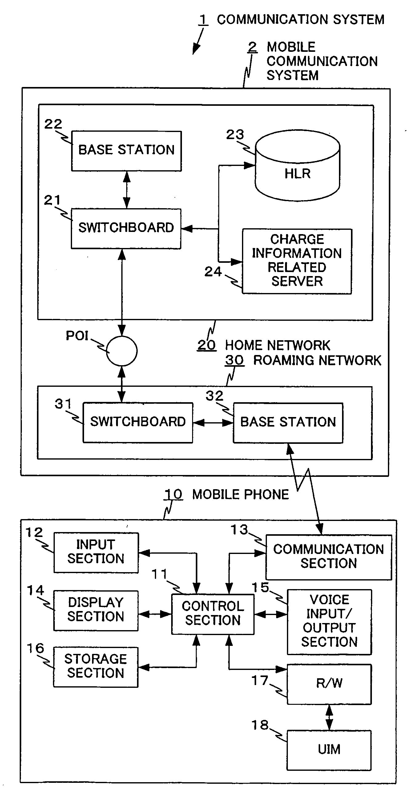 Mobile communication terminal, IC card, mobile communication system, program, and communication charge notification method