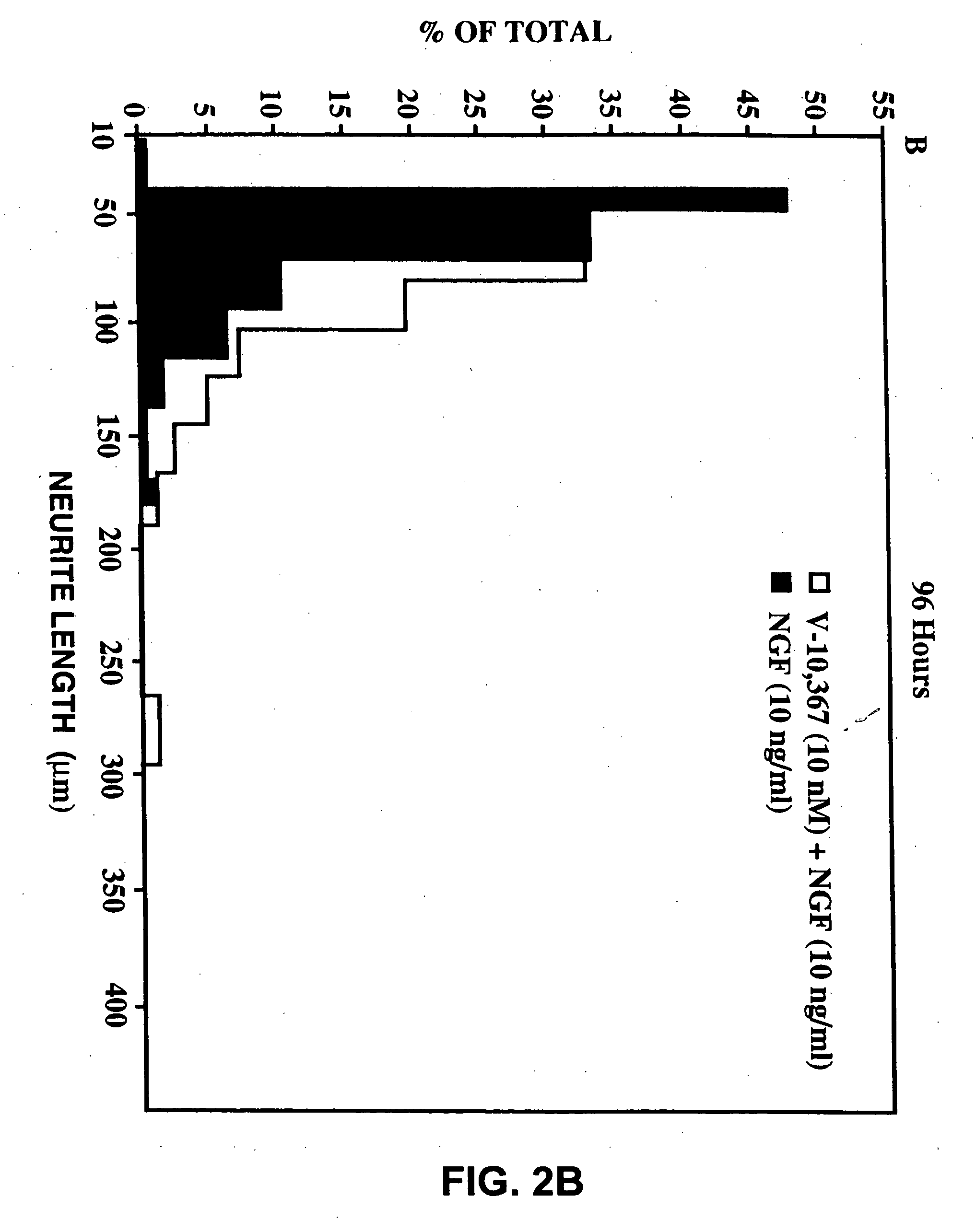 Compositions and methods for promoting nerve regeneration