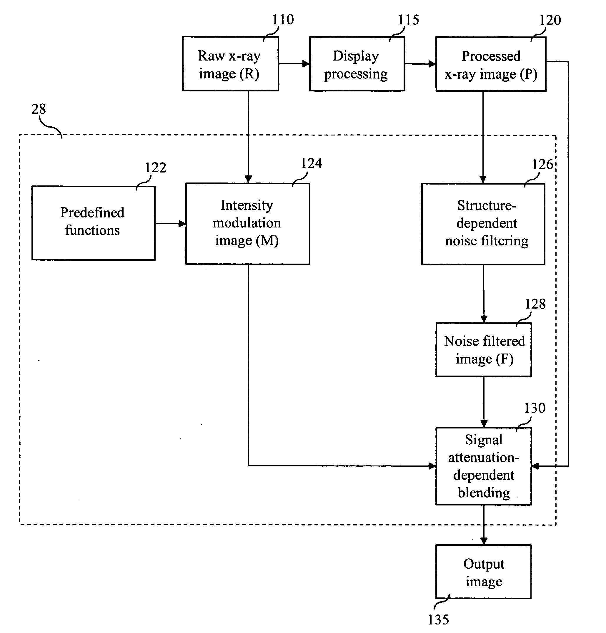 Signal-adaptive noise reduction in digital radiographic images