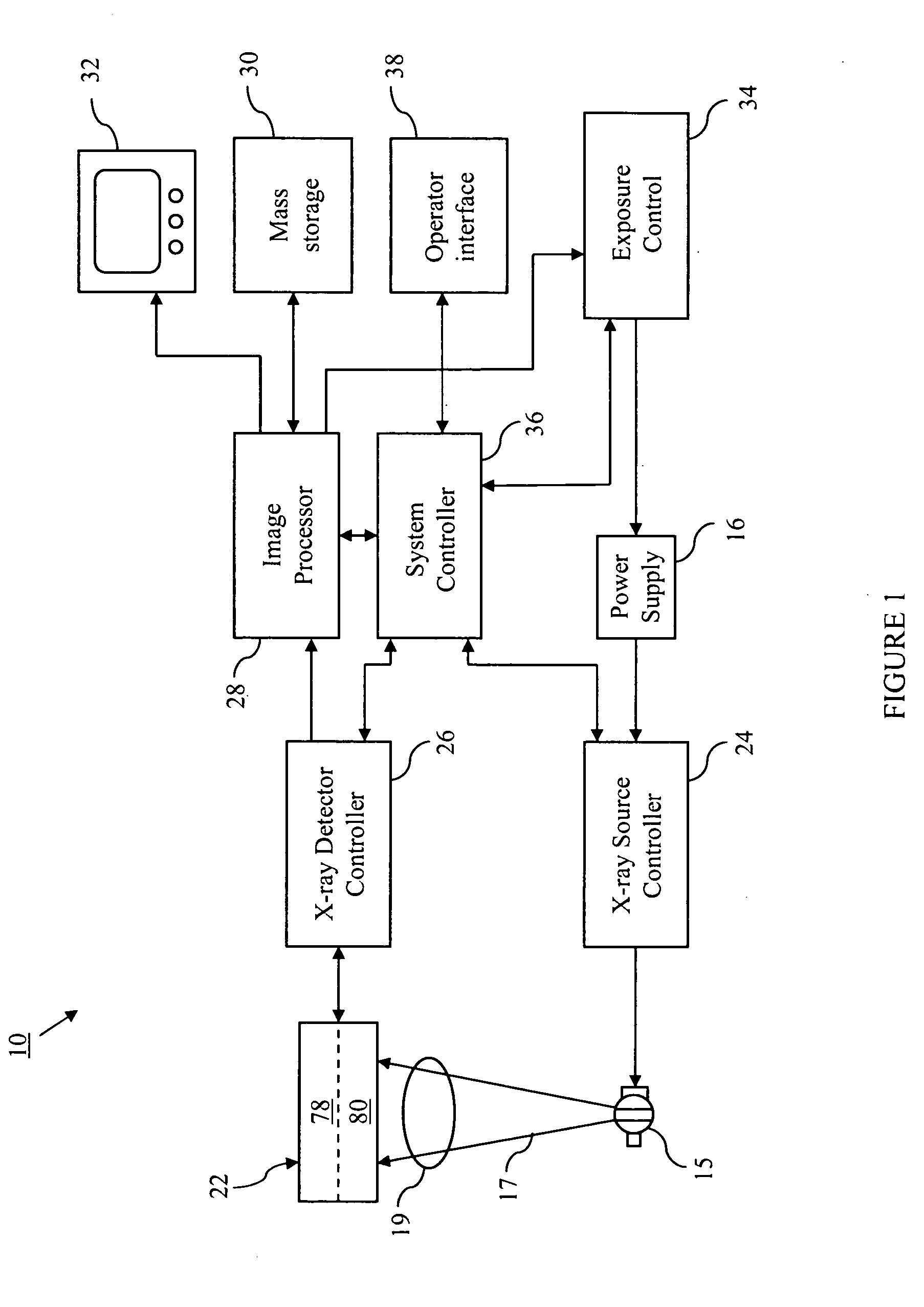 Signal-adaptive noise reduction in digital radiographic images