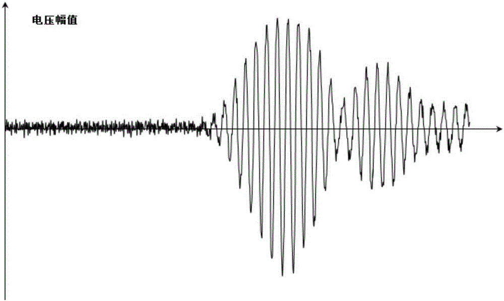 Reference waveform determination method realized by gas ultrasonic flow meter based on cross-correlation time-difference method