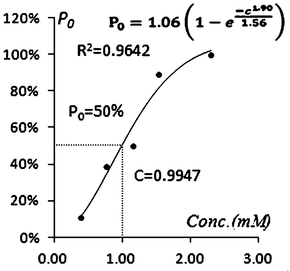 A Method for Measuring Drug Bitterness Based on Bitterness Threshold Concentration