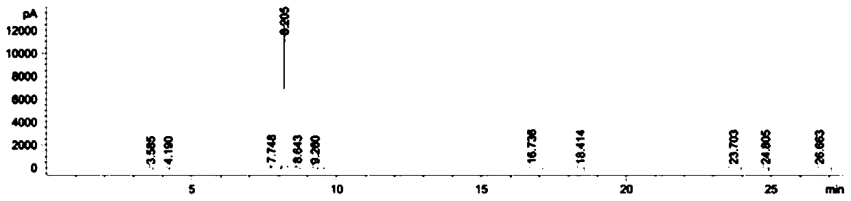 Method for detecting the purity of n,n,n'-trimethylethylenediamine by gas chromatography