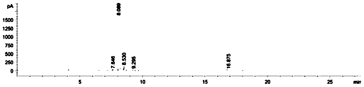 Method for detecting the purity of n,n,n'-trimethylethylenediamine by gas chromatography