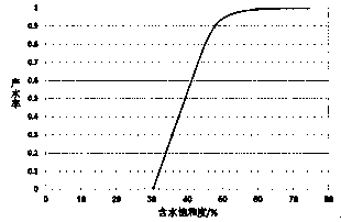 Method for valuing oil saturation of tight sandstone