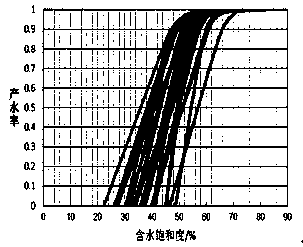 Method for valuing oil saturation of tight sandstone