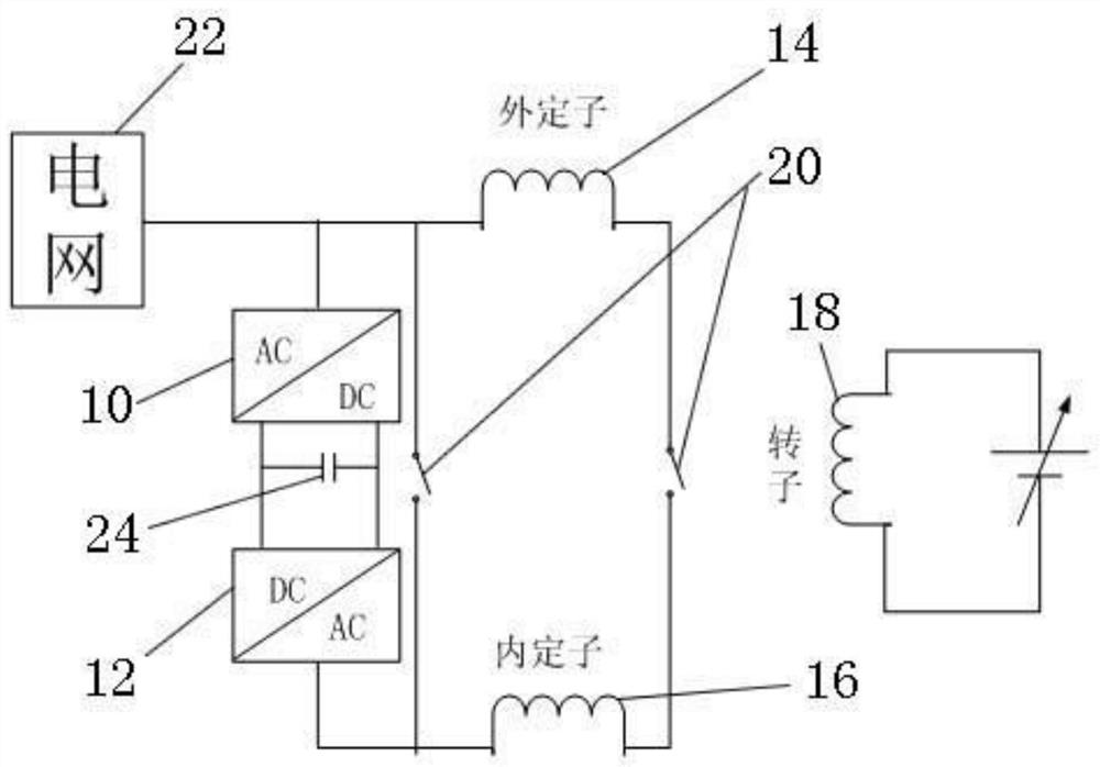 A dual-stator synchronous condenser with rotor energy storage and its control method