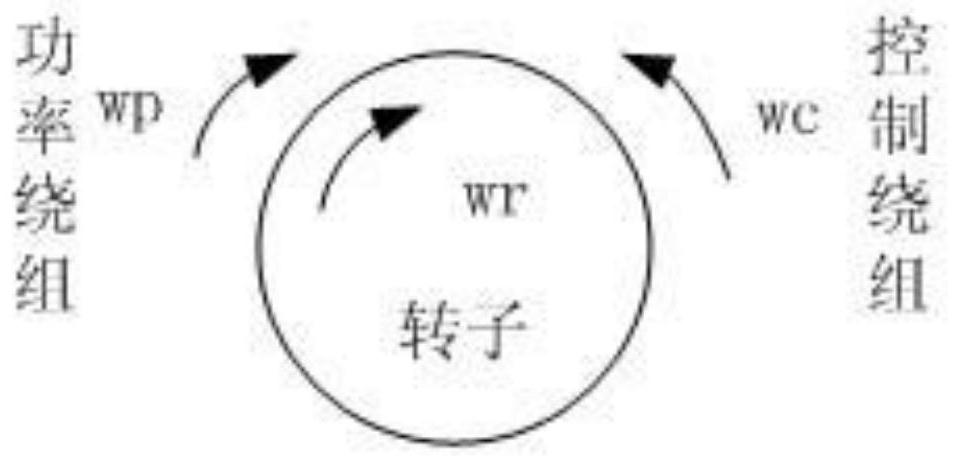 A dual-stator synchronous condenser with rotor energy storage and its control method