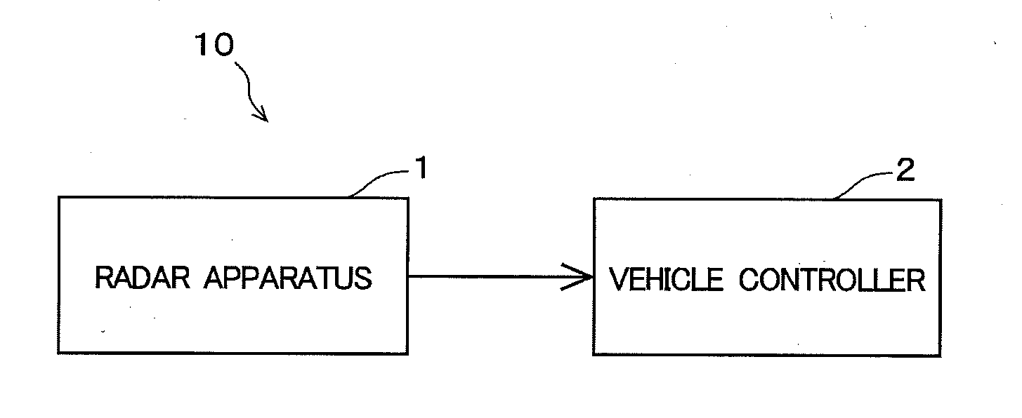 Radar apparatus